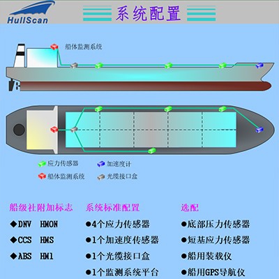 船體結構安全監測系統